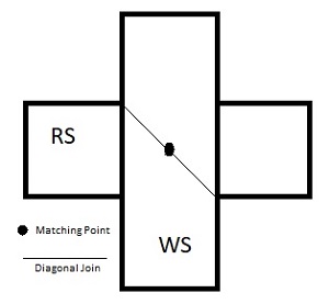 Using a Midpoint Mark to join Bias